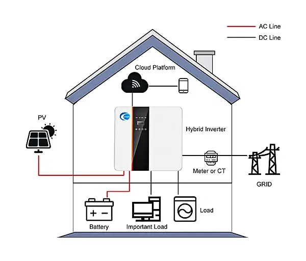 Residential Battery Energy Storage System Solutions