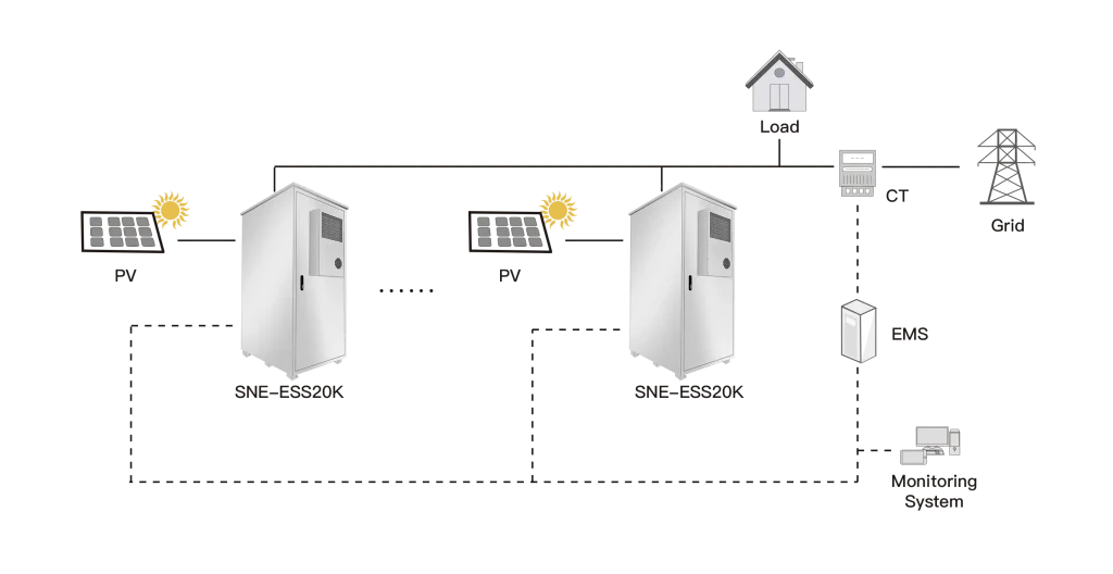 20KW/30KW/50KW/60KW / 53KWH-173KWH Outdoor Cabinet Energy Storage System